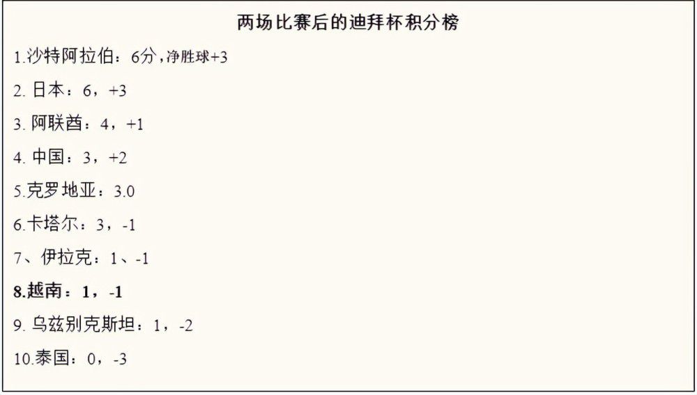 而一旦莱万确认离队，巴萨会毫不犹豫地告别这位波兰人，毕竟他是队内最高薪的球员之一。